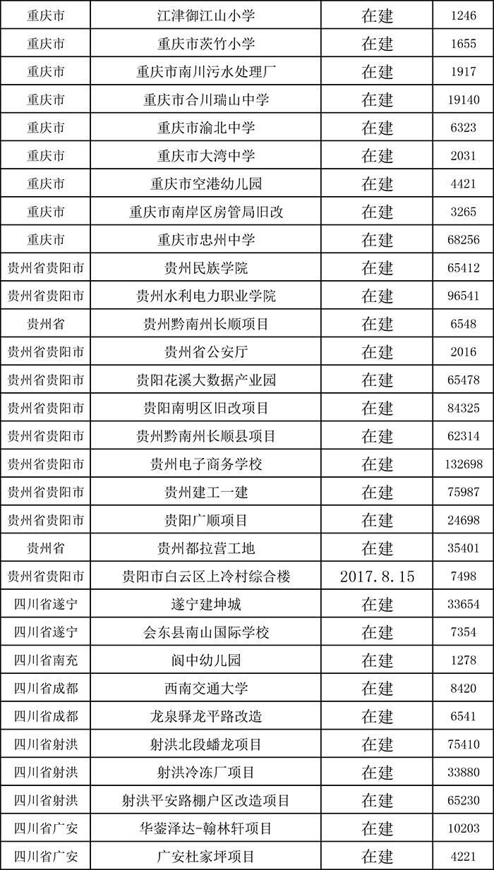 柔性飾面磚項(xiàng)目表四