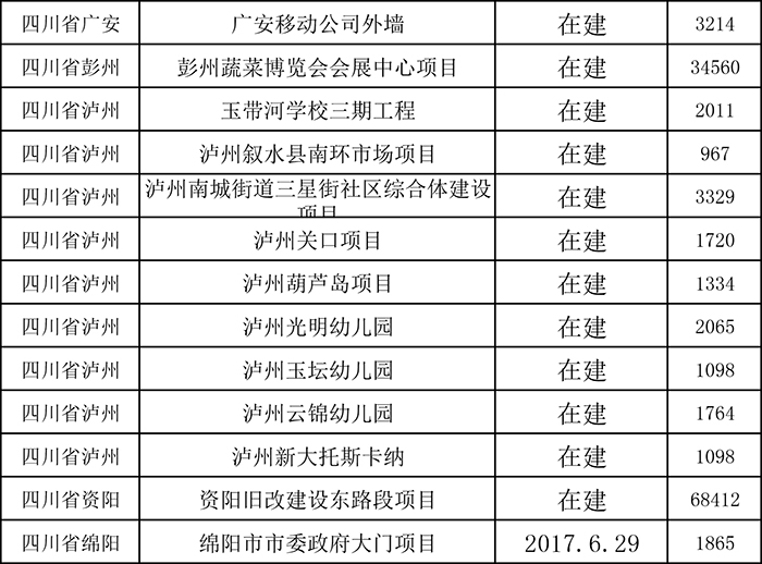 柔性飾面磚項(xiàng)目表七