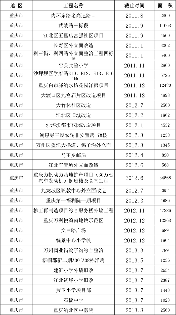 柔性飾面磚項(xiàng)目表五