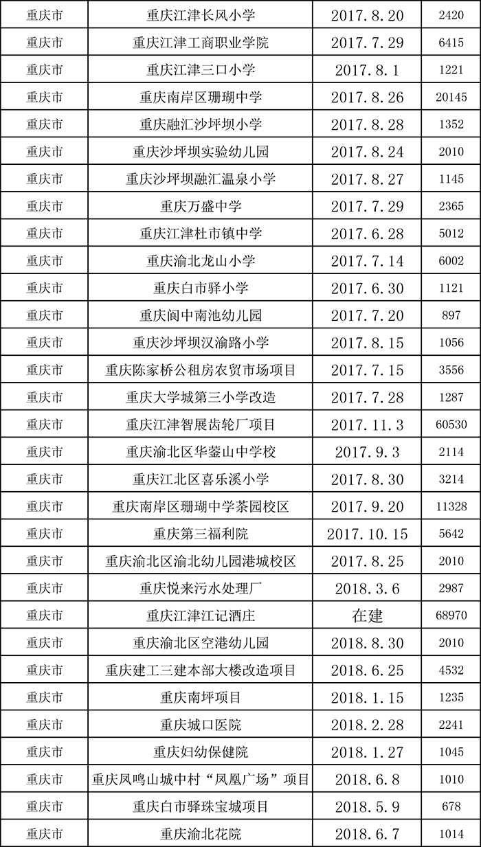 柔性飾面磚項(xiàng)目表二
