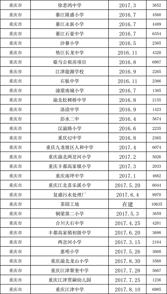 柔性飾面磚項(xiàng)目表一