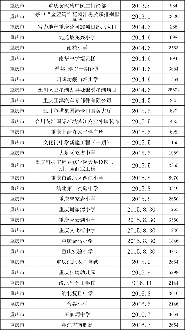 柔性飾面磚項(xiàng)目表六